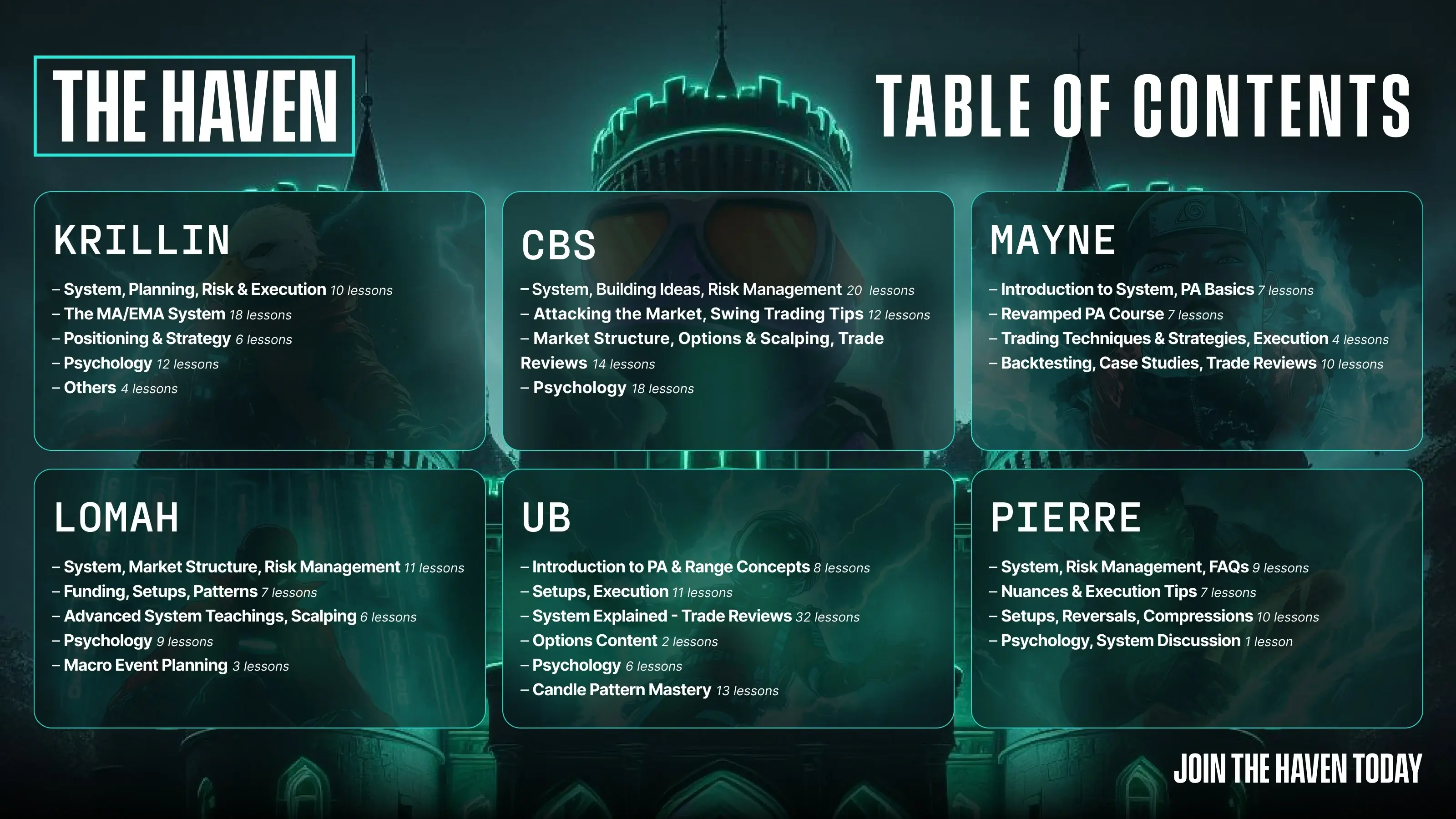 The Haven - Education Only Membership